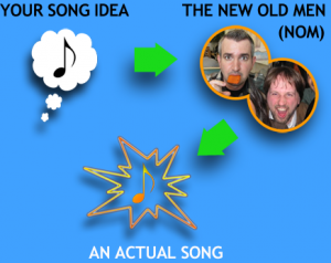 Your song idea plus The New Old Men equals an actual song!